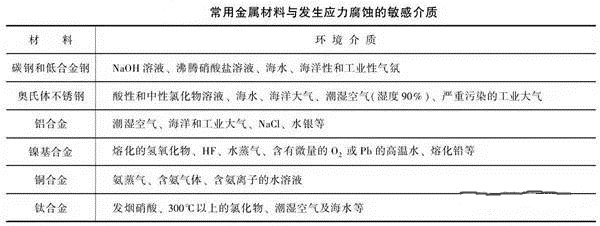 消除應(yīng)力，能夠很好的為壓鑄廠家減少損失