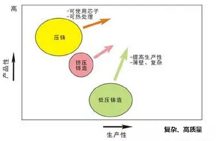 鋁合金壓鑄，鎂合金壓鑄這幾年技術(shù)的發(fā)展