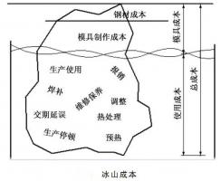延遲壓鑄模具的使用壽命，可以幫助壓鑄公司節(jié)...
